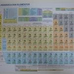Tabela Periódica